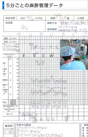 5分ごとの麻酔管理データ