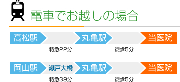 電車でお越しの場合